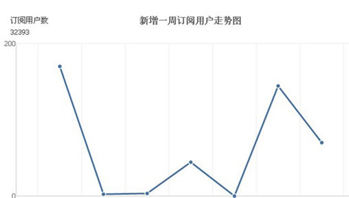 微淘运营、引粉、推广日记 经验心得 第9张