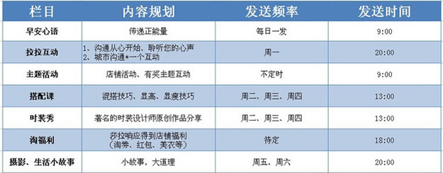 微淘运营、引粉、推广日记 经验心得 第7张