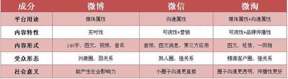 微淘运营、引粉、推广日记 经验心得 第5张