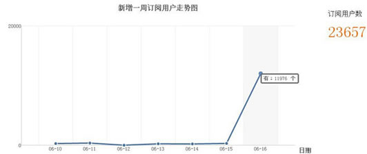 微淘运营、引粉、推广日记 经验心得 第17张