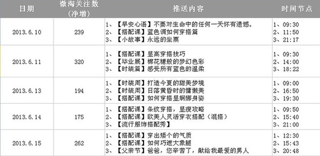 微淘运营、引粉、推广日记 经验心得 第8张