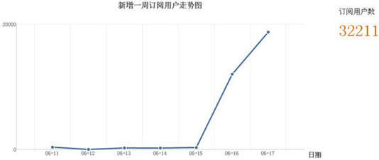 微淘运营、引粉、推广日记 经验心得 第19张