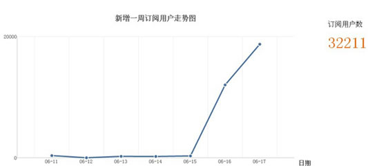 微淘运营、引粉、推广日记 经验心得 第2张