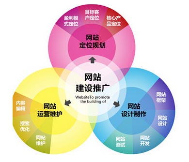 企业手机网站建设是不是更具有优势